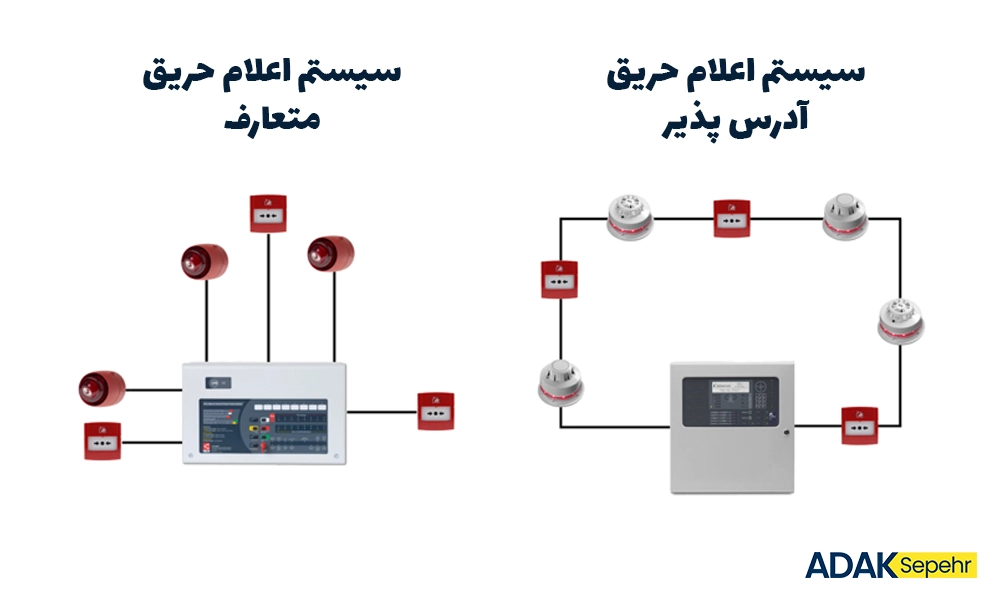 راه‌های تشخیص انواع گازهای سمی و انفجاری